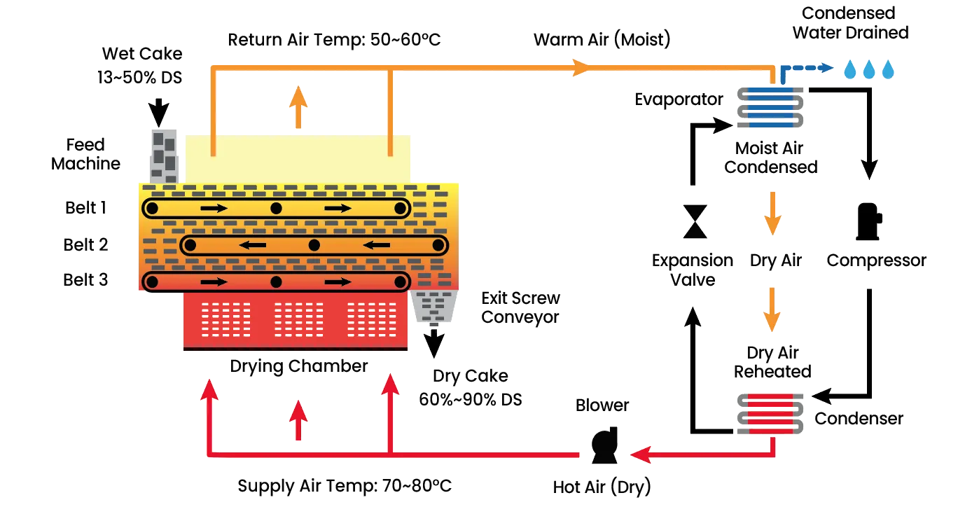 EVD 3000 closed-loop heat-pump flow diagram
