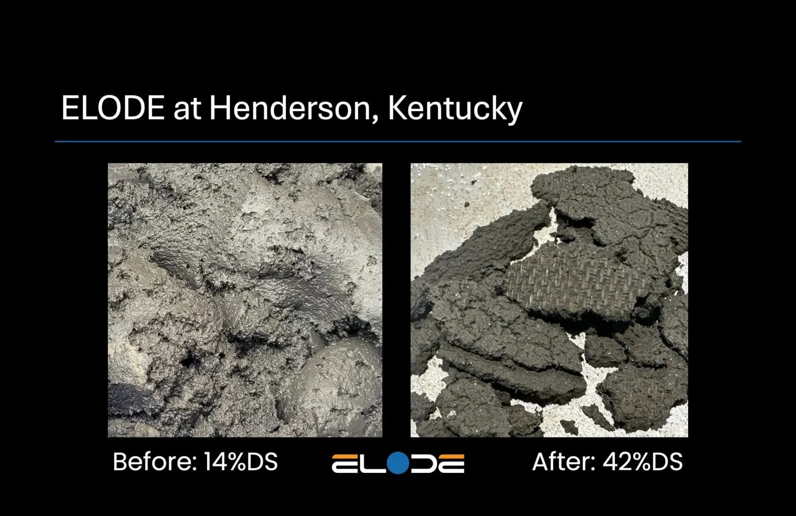 Slide 11 from the ELODE USA presentation on practical and efficient biosolids dryers