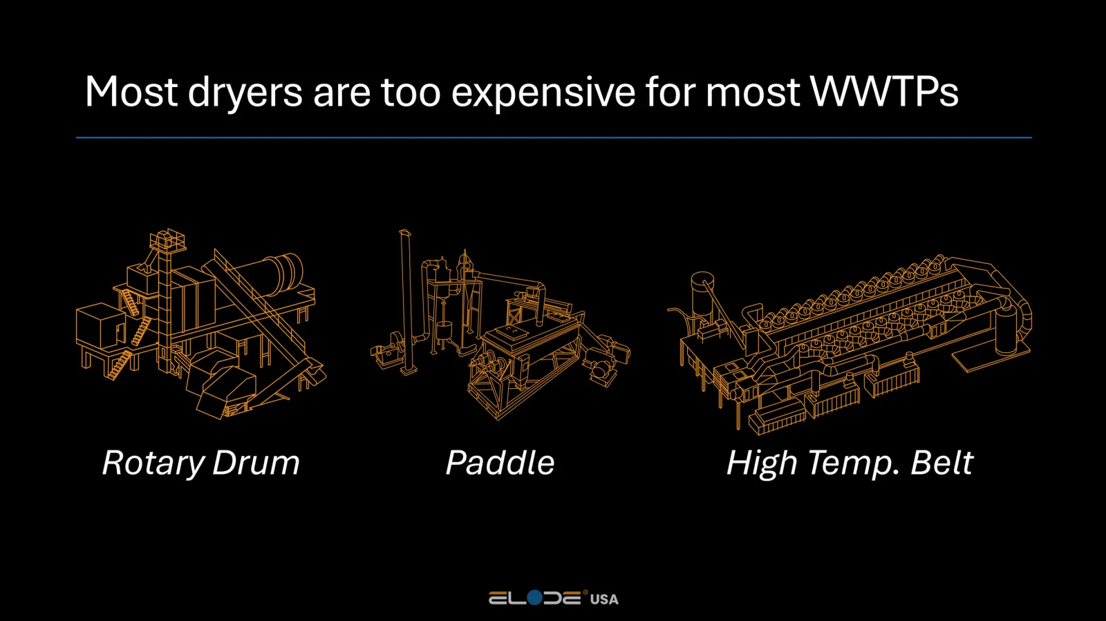 Slide 3 from the ELODE USA presentation on practical and efficient biosolids dryers