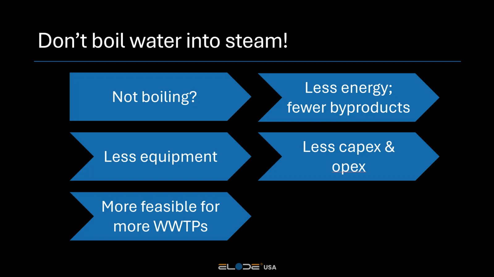 Slide 7 from the ELODE USA presentation on practical and efficient biosolids dryers